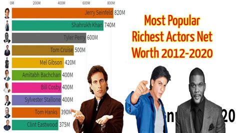 celebritynetworth|list of celebrity net worth.